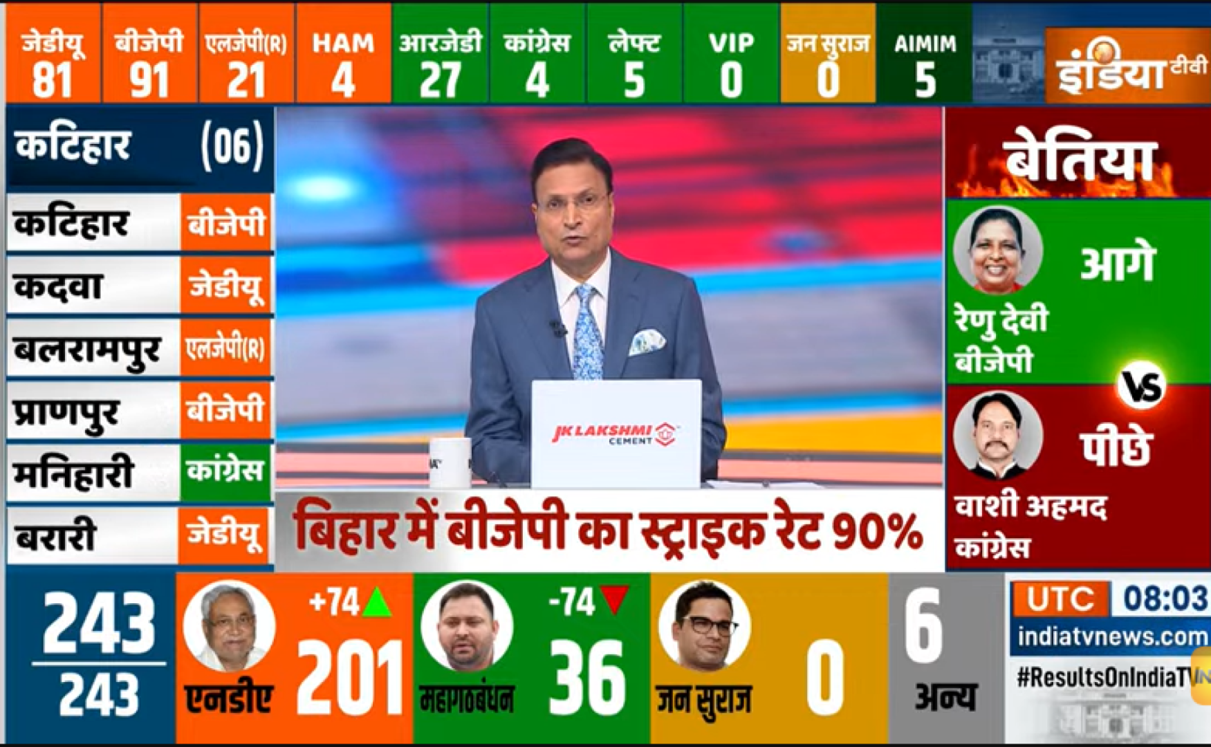INDIA TV LIVE: Bihar Election Results 2025 | NDA | RJD